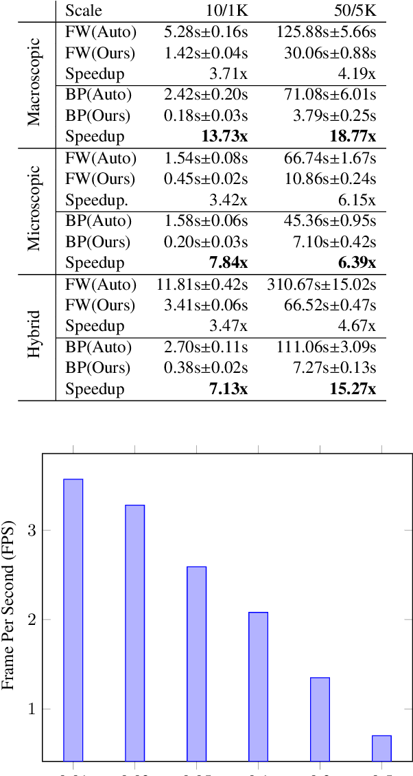 Figure 2 for Differentiable Hybrid Traffic Simulation