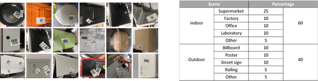 Figure 4 for Deep Dual Pyramid Network for Barcode Segmentation using Barcode-30k Database