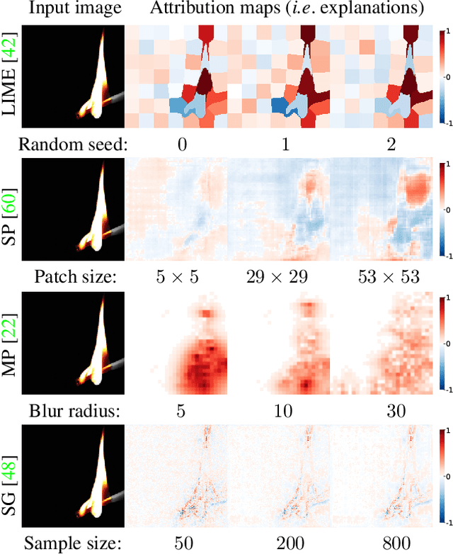 Figure 1 for SAM: The Sensitivity of Attribution Methods to Hyperparameters