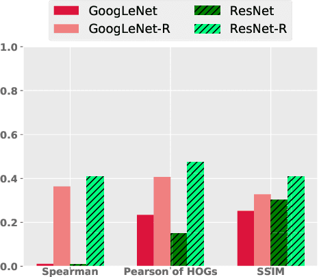 Figure 3 for SAM: The Sensitivity of Attribution Methods to Hyperparameters