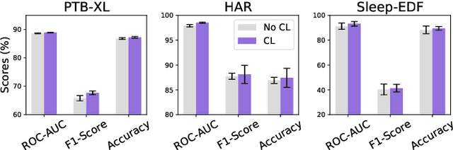 Figure 2 for Cross Reconstruction Transformer for Self-Supervised Time Series Representation Learning