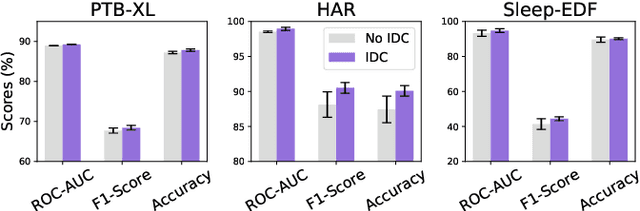 Figure 3 for Cross Reconstruction Transformer for Self-Supervised Time Series Representation Learning
