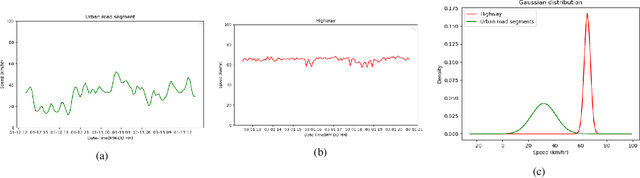 Figure 1 for Simpler is better: Multilevel Abstraction with Graph Convolutional Recurrent Neural Network Cells for Traffic Prediction