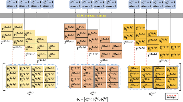 Figure 3 for Hyperspectral image reconstruction for spectral camera based on ghost imaging via sparsity constraints using V-DUnet