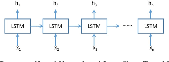 Figure 1 for Memory-Augmented Neural Networks for Predictive Process Analytics