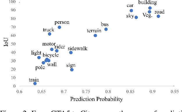 Figure 3 for Domain Adaptation for Semantic Segmentation with Maximum Squares Loss