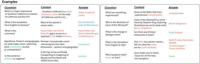 Figure 1 for The Natural Language Decathlon: Multitask Learning as Question Answering