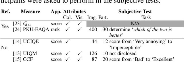 Figure 1 for On the limits of perceptual quality measures for enhanced underwater images