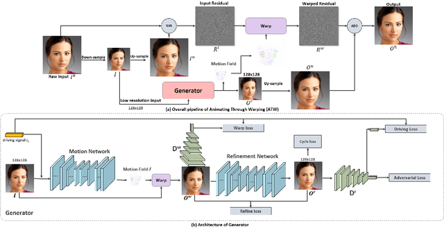 Figure 1 for Animating Through Warping: an Efficient Method for High-Quality Facial Expression Animation