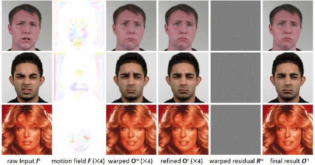 Figure 3 for Animating Through Warping: an Efficient Method for High-Quality Facial Expression Animation