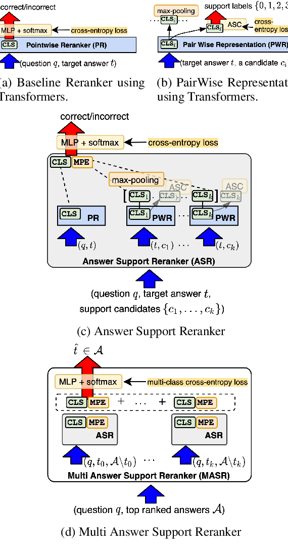 Figure 2 for Joint Models for Answer Verification in Question Answering Systems