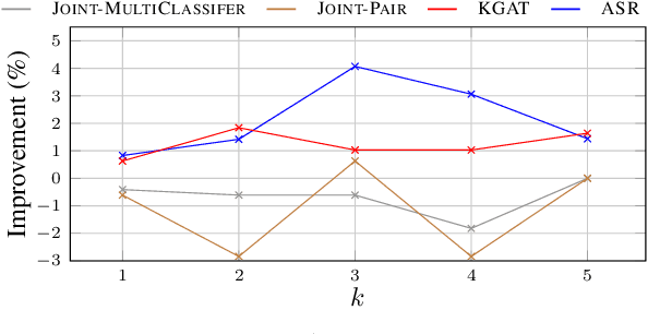 Figure 4 for Joint Models for Answer Verification in Question Answering Systems