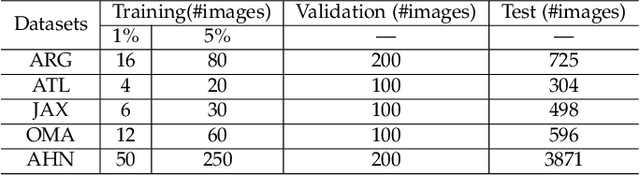 Figure 4 for THE Benchmark: Transferable Representation Learning for Monocular Height Estimation