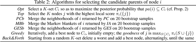 Figure 3 for Towards Scalable Bayesian Learning of Causal DAGs