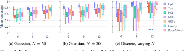 Figure 4 for Towards Scalable Bayesian Learning of Causal DAGs