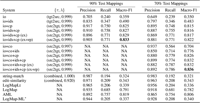 Figure 3 for BERTMap: A BERT-based Ontology Alignment System