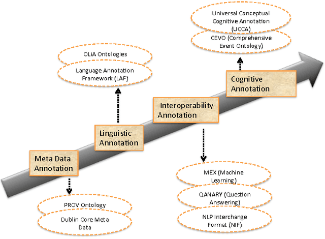 Figure 1 for CEVO: Comprehensive EVent Ontology Enhancing Cognitive Annotation