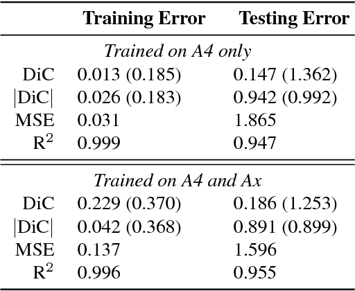 Figure 2 for ARIGAN: Synthetic Arabidopsis Plants using Generative Adversarial Network