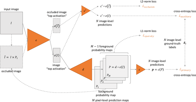 Figure 1 for ExplAIn: Explanatory Artificial Intelligence for Diabetic Retinopathy Diagnosis