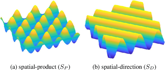 Figure 3 for Hybrid Cosine Based Convolutional Neural Networks