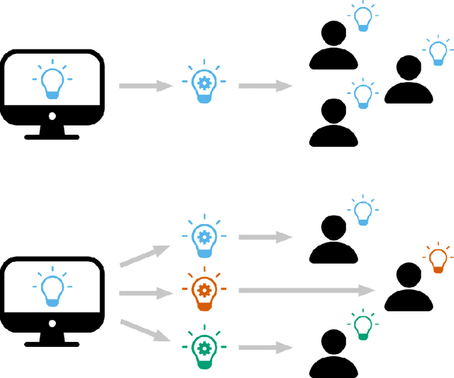 Figure 1 for "Explanation" is Not a Technical Term: The Problem of Ambiguity in XAI