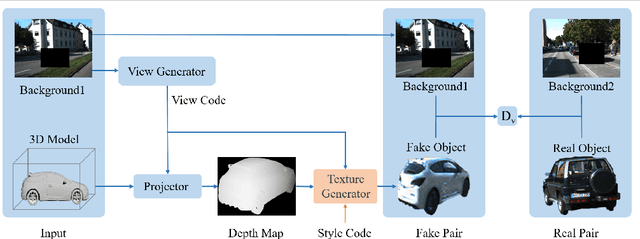 Figure 3 for Towards Realistic 3D Embedding via View Alignment