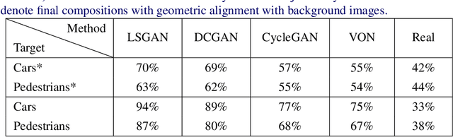 Figure 2 for Towards Realistic 3D Embedding via View Alignment