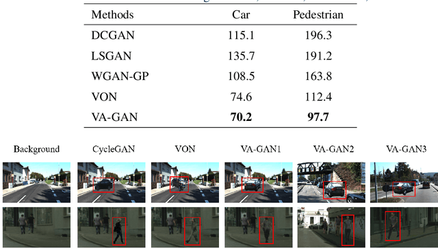 Figure 4 for Towards Realistic 3D Embedding via View Alignment