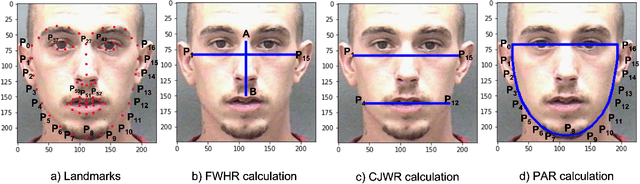 Figure 4 for An Examination of Bias of Facial Analysis based BMI Prediction Models