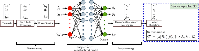 Figure 4 for Robust Congestion Control for Demand-Based Optimization in Precoded Multi-Beam High Throughput Satellite Communications