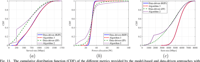 Figure 2 for Robust Congestion Control for Demand-Based Optimization in Precoded Multi-Beam High Throughput Satellite Communications