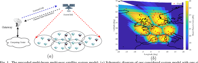 Figure 1 for Robust Congestion Control for Demand-Based Optimization in Precoded Multi-Beam High Throughput Satellite Communications