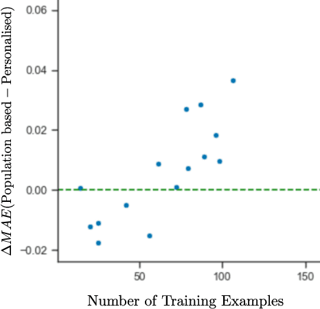 Figure 1 for Can Population-based Engagement Improve Personalisation? A Novel Dataset and Experiments