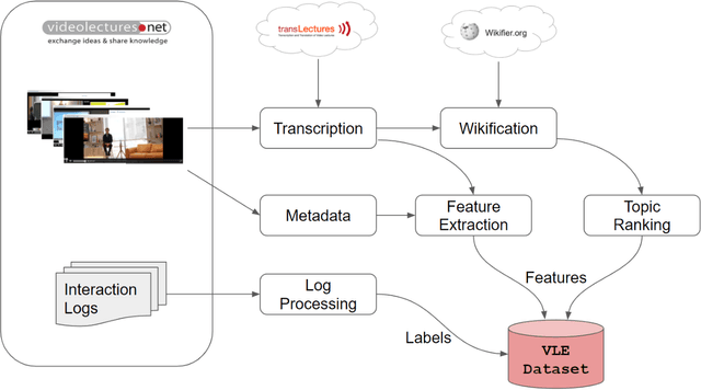 Figure 3 for Can Population-based Engagement Improve Personalisation? A Novel Dataset and Experiments