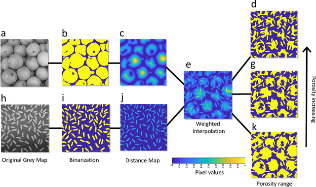 Figure 1 for DeePore: a deep learning workflow for rapid and comprehensive characterization of porous materials