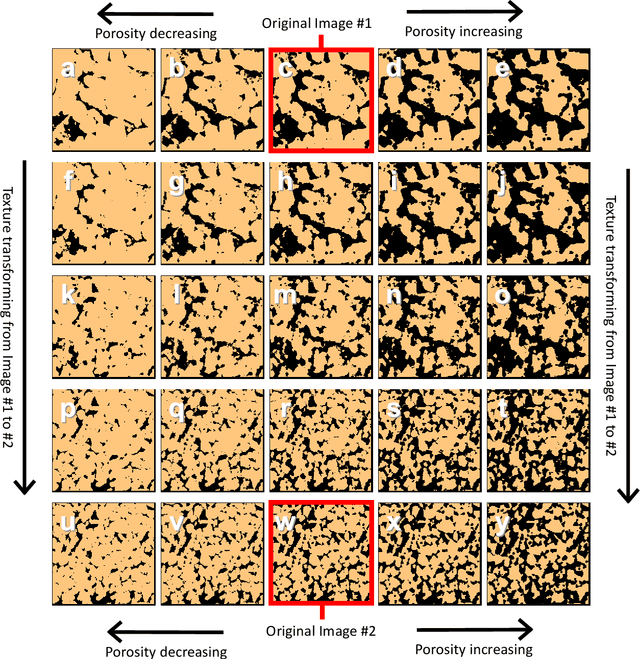 Figure 3 for DeePore: a deep learning workflow for rapid and comprehensive characterization of porous materials