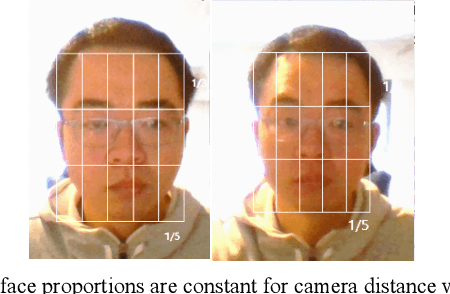 Figure 3 for Towards Real-time Drowsiness Detection for Elderly Care
