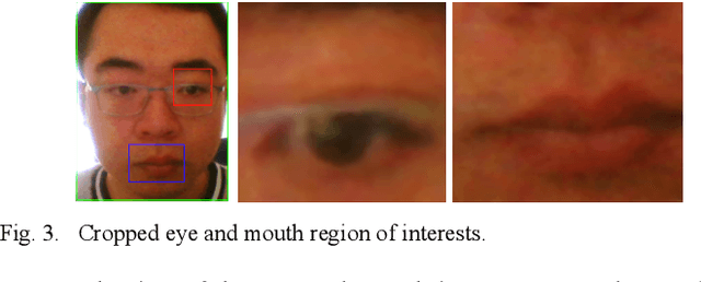 Figure 4 for Towards Real-time Drowsiness Detection for Elderly Care