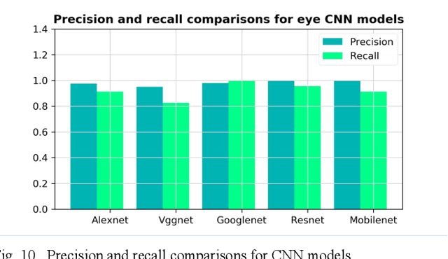 Figure 2 for Towards Real-time Drowsiness Detection for Elderly Care