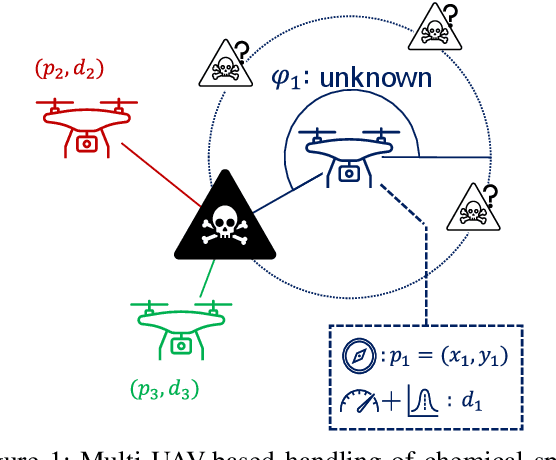 Figure 1 for Massive Twinning to Enhance Emergent Intelligence