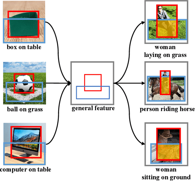 Figure 1 for Learning To Generate Scene Graph from Head to Tail