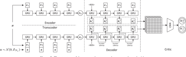 Figure 3 for Towards Diverse Paraphrase Generation Using Multi-Class Wasserstein GAN