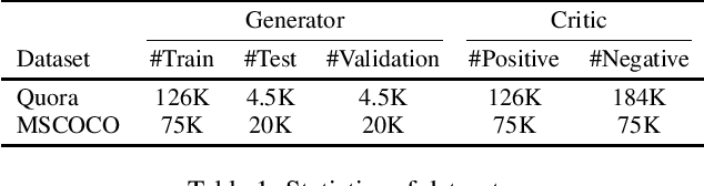 Figure 2 for Towards Diverse Paraphrase Generation Using Multi-Class Wasserstein GAN