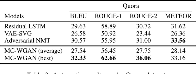 Figure 4 for Towards Diverse Paraphrase Generation Using Multi-Class Wasserstein GAN