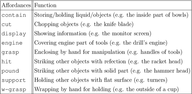 Figure 2 for Scene Understanding for Autonomous Manipulation with Deep Learning