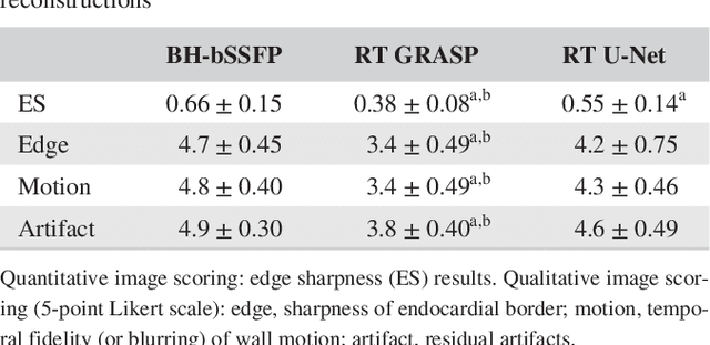 Figure 2 for Real-time Cardiovascular MR with Spatio-temporal Artifact Suppression using Deep Learning - Proof of Concept in Congenital Heart Disease