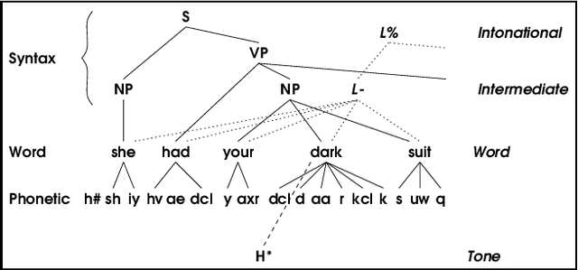 Figure 1 for Towards a query language for annotation graphs
