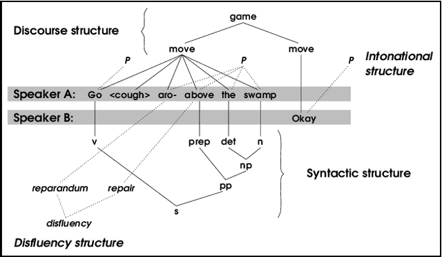 Figure 2 for Towards a query language for annotation graphs