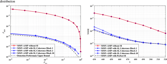 Figure 4 for Exploiting Temporal Side Information in Massive IoT Connectivity