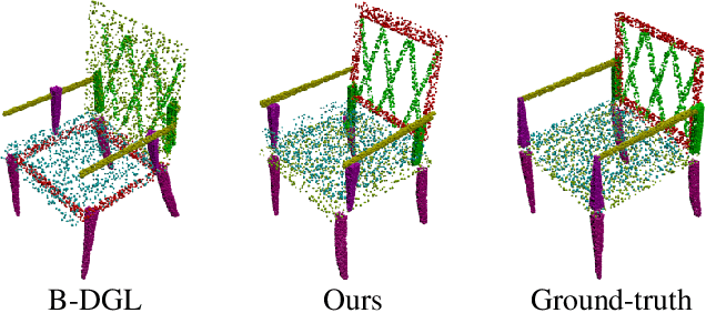 Figure 1 for RGL-NET: A Recurrent Graph Learning framework for Progressive Part Assembly